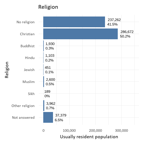 What Somerset looked like at the 2021 Census Somerset Intelligence